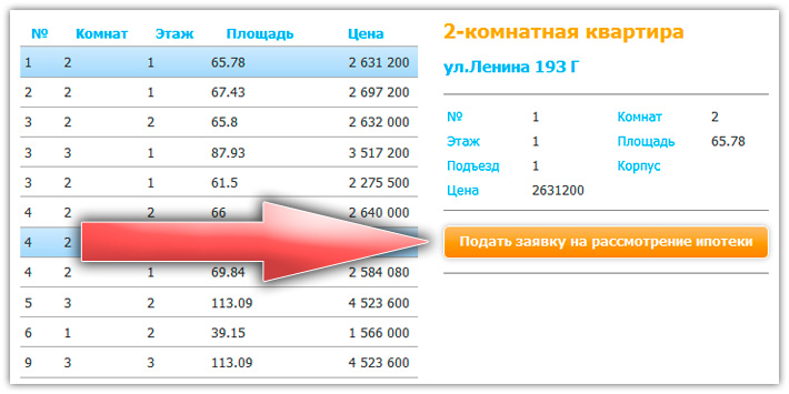 Ипотека в Горячем Ключе Ипотека в Горячем Ключе